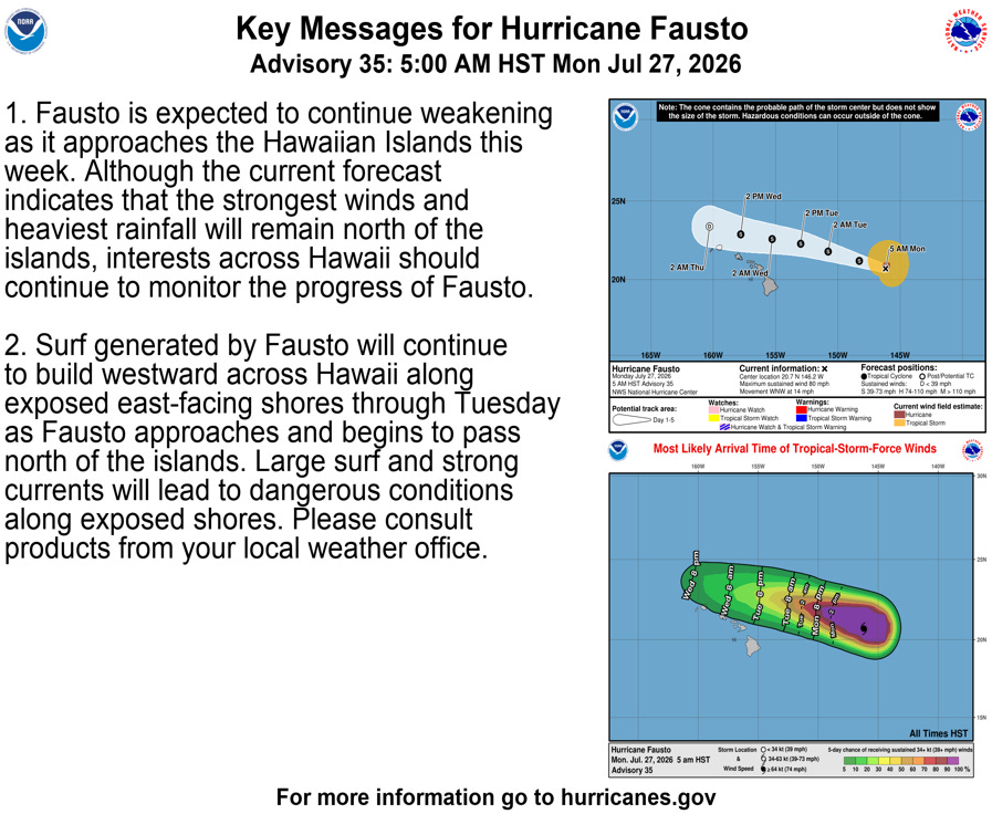 [Key Messages]