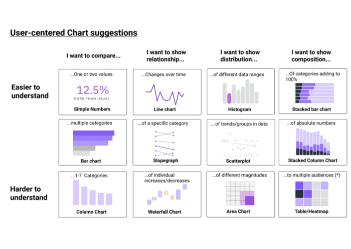 Why are we not thinking of Data Visualization as a design pattern?