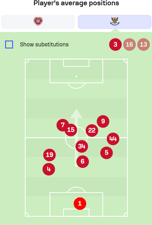 A screenshot of a football game</div>
<div>Description automatically generated A screenshot of a football game</div>
<div>Description automatically generated