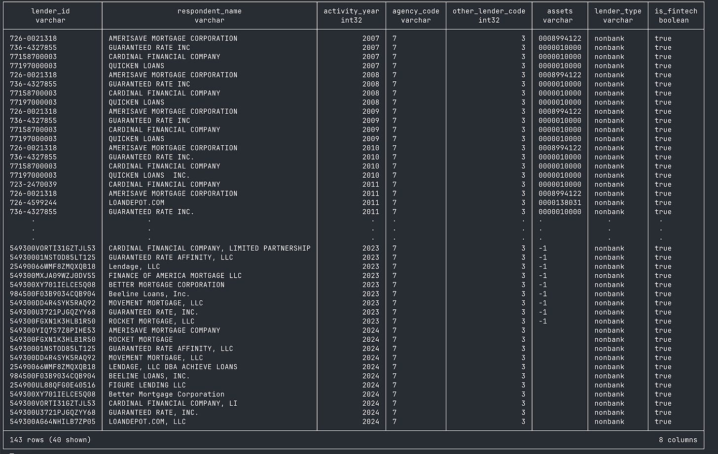 Alexamara Database Code Large Datasets and Structured Databases: Claude Code for Economists