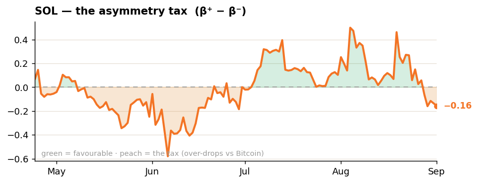 solana altcoin tax bitcoin by hayloo inc. week 36 2026 solana altcoin tax bitcoin by hayloo inc. week 36 2026