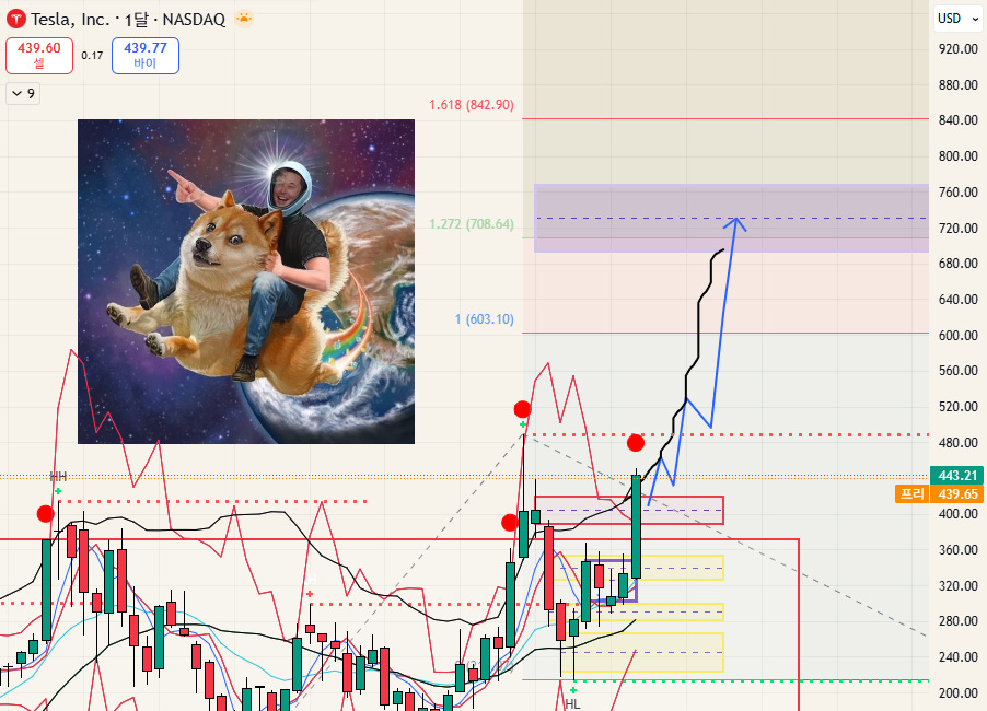 $TSLA - 25.09.30