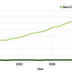 Surviving Healthcare