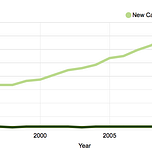 Surviving Healthcare