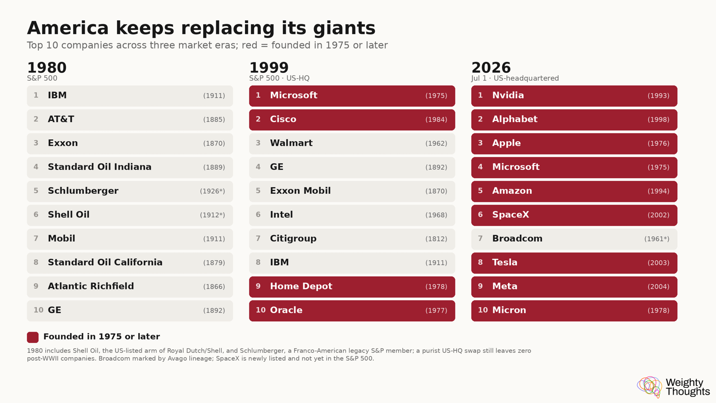 01\_america\_replaces\_giants\_v6 01\_america\_replaces\_giants\_v6