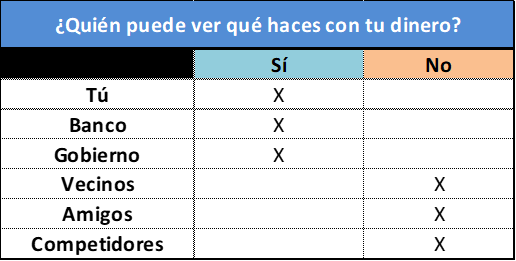 comprar secret network