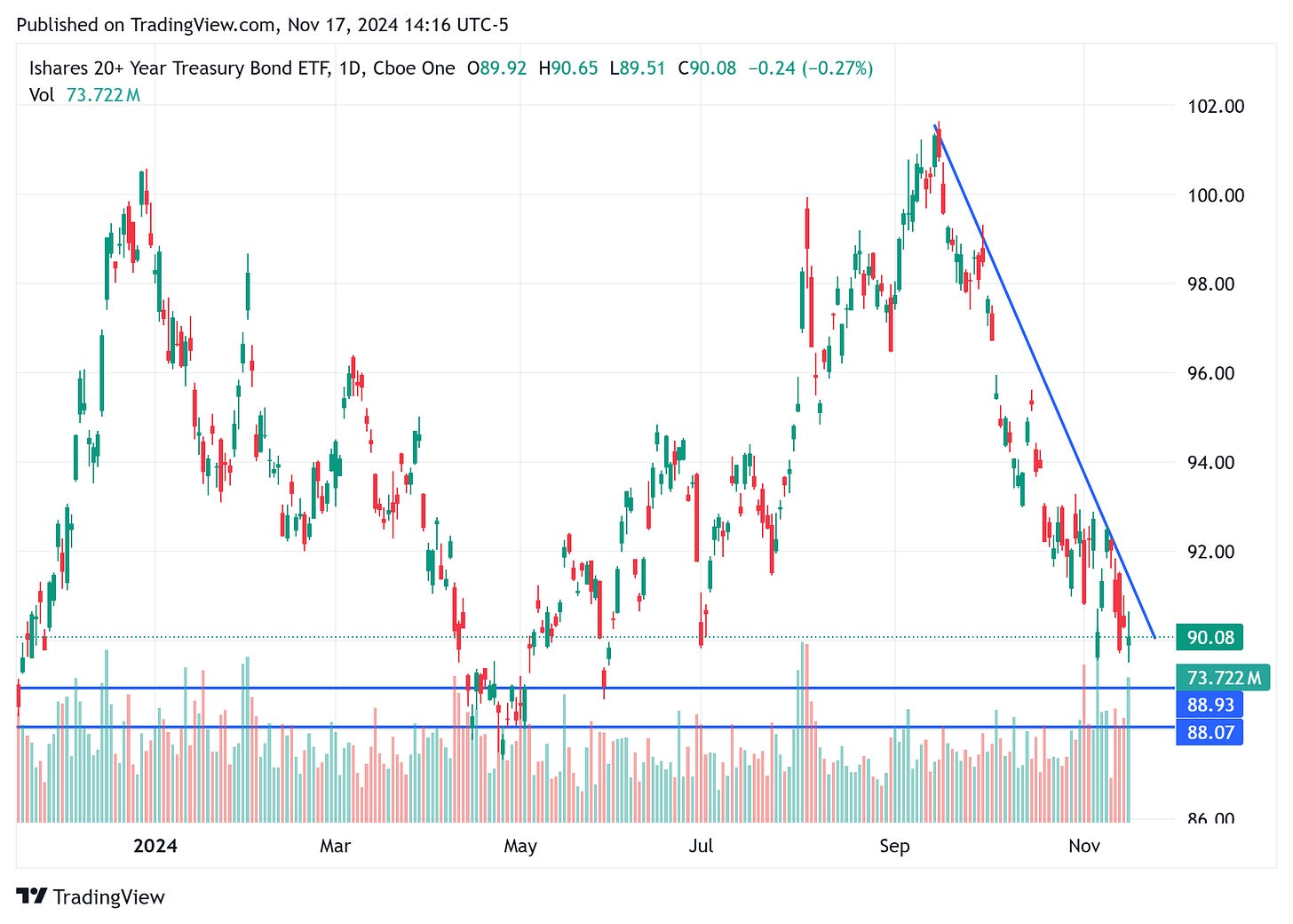 TradingView chart TradingView chart