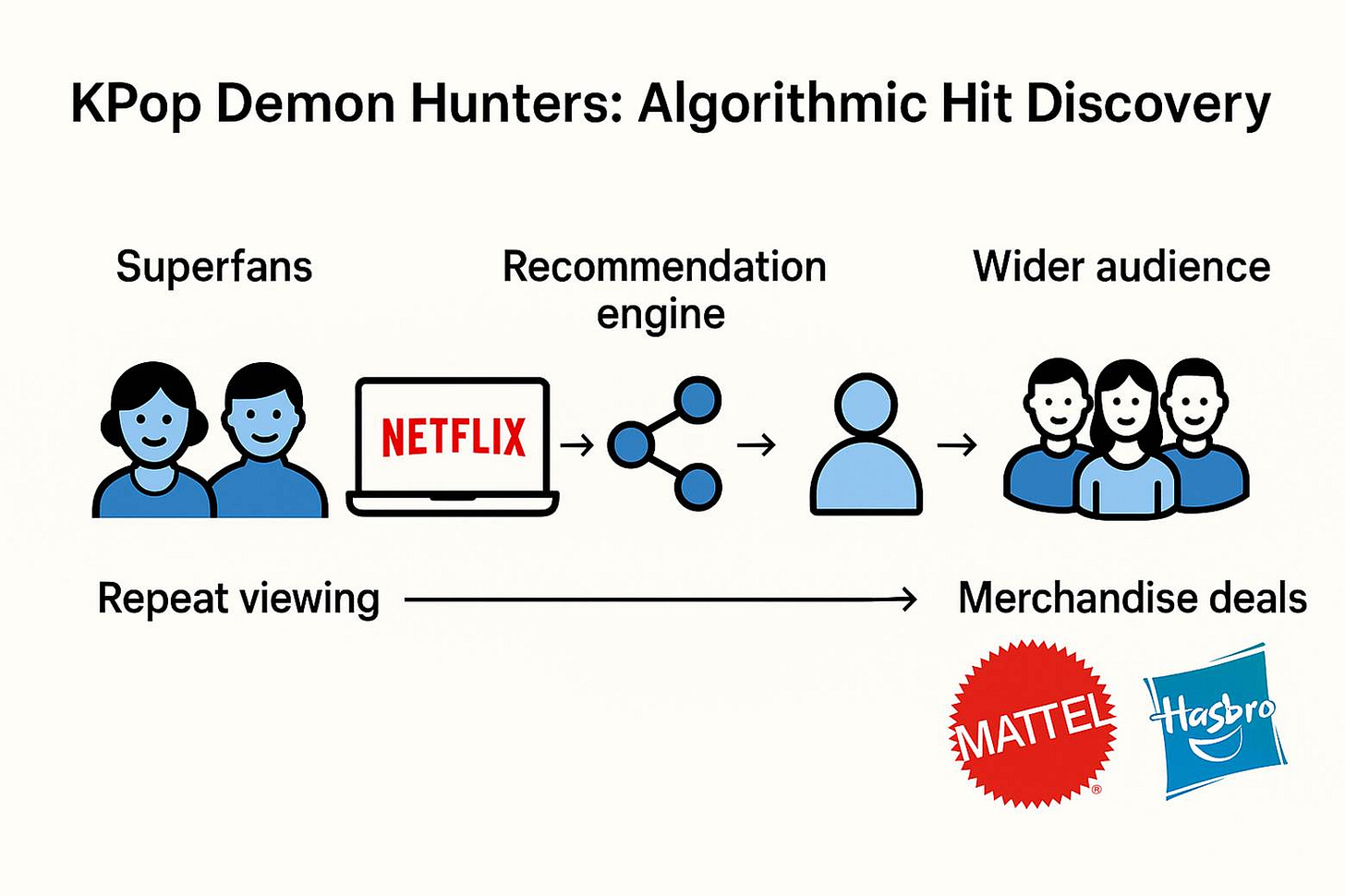 A diagram of a television show
AI-generated content may be incorrect. A diagram of a television show
AI-generated content may be incorrect.
