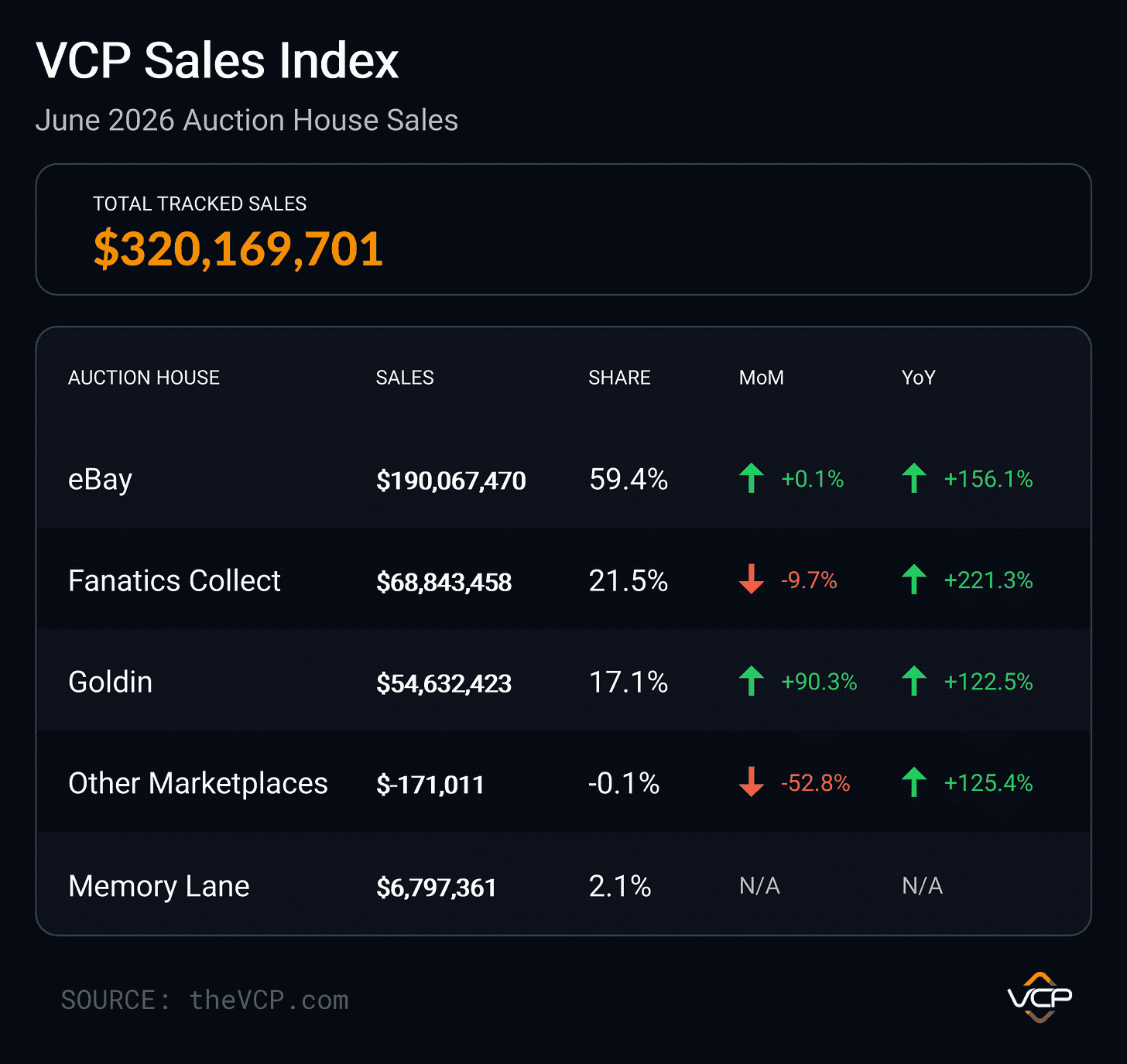 Auction house market share table