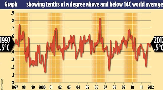 global temperature changes global temperature changes