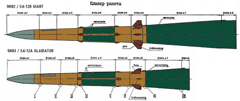 S-300V Multiple Variants Source: Russian MOD 