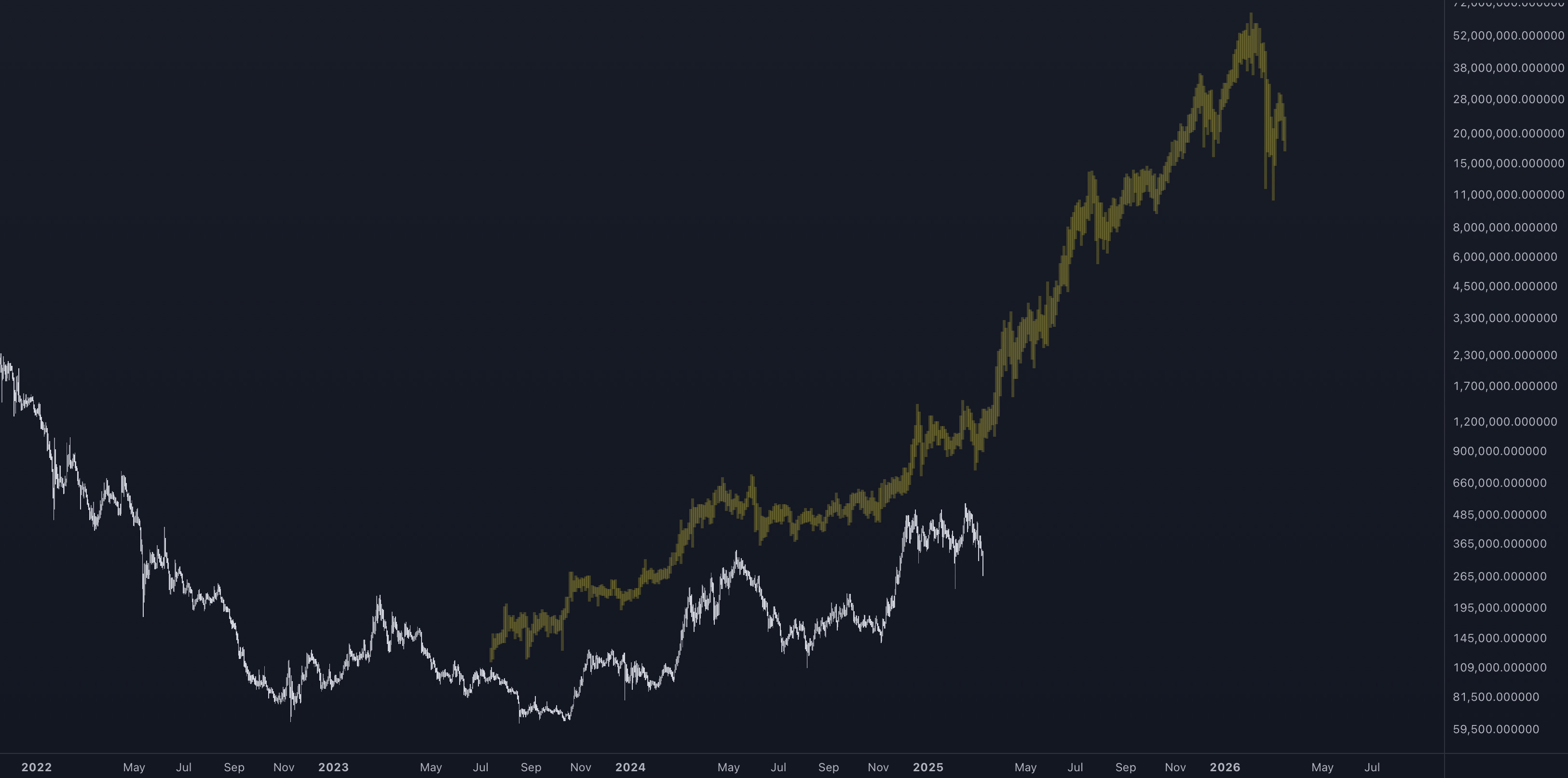 TechDev Newsletter - Market Update Issue #66