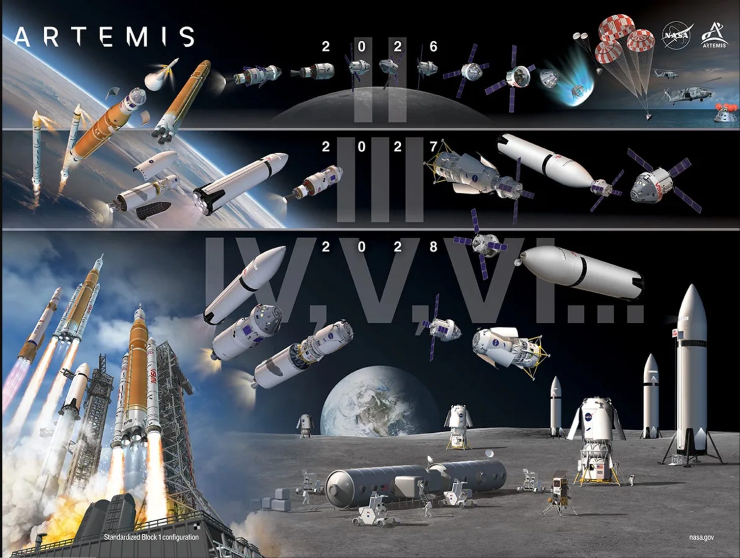 NASA's Artemis II Mission - by William Whittenbury - a16z