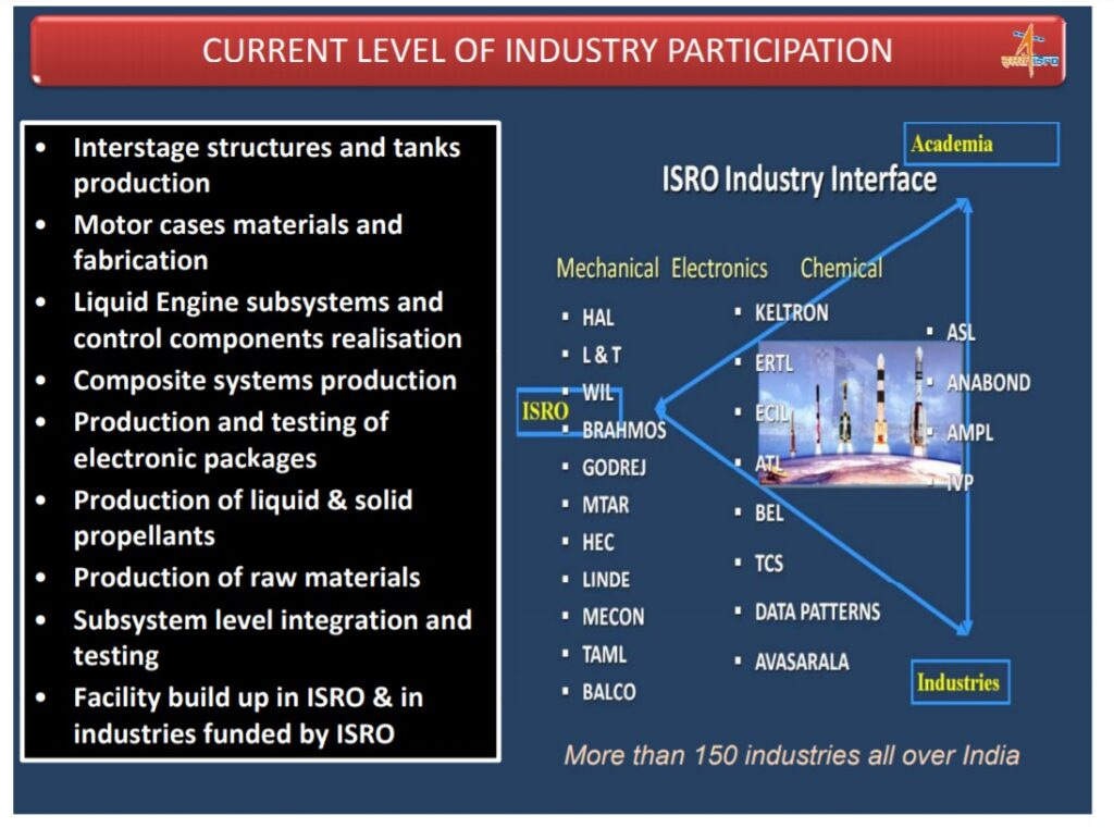 ISRO Partners in Mechanical, Electrical and Chemical Subsystems