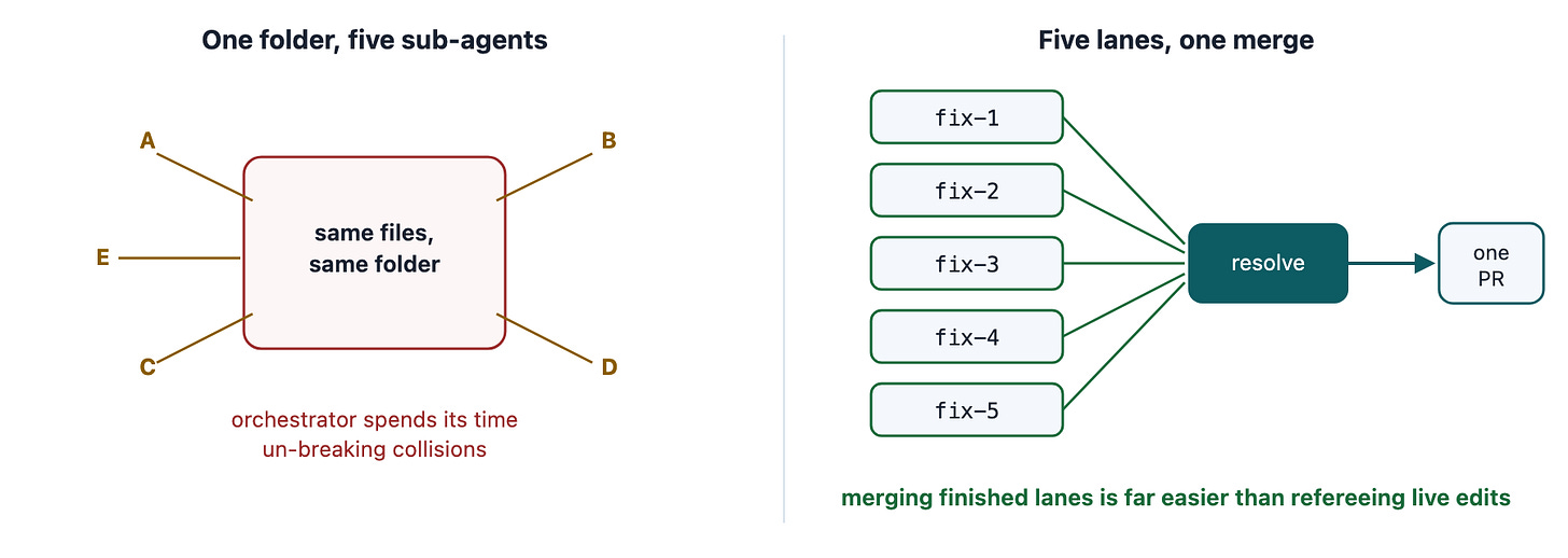 Figure 2 Figure 2