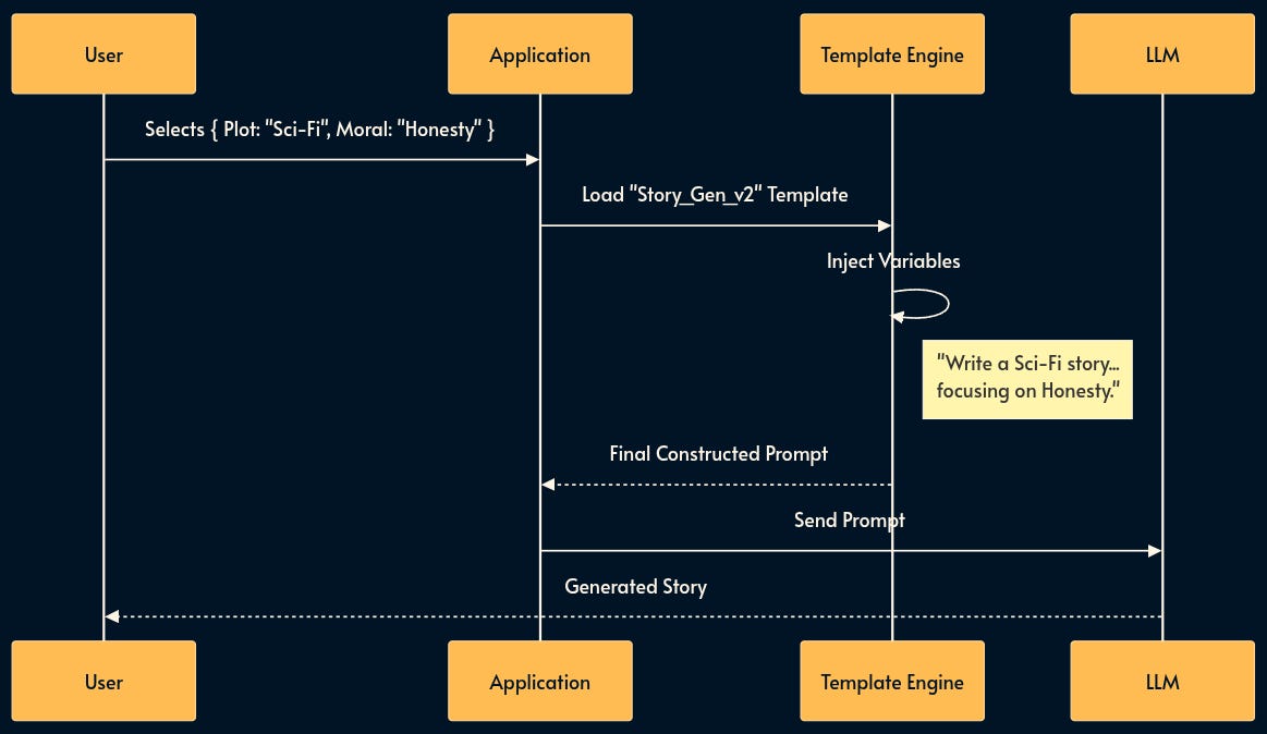 AI Systems Engineering Patterns - Alex Ewerlöf Notes
