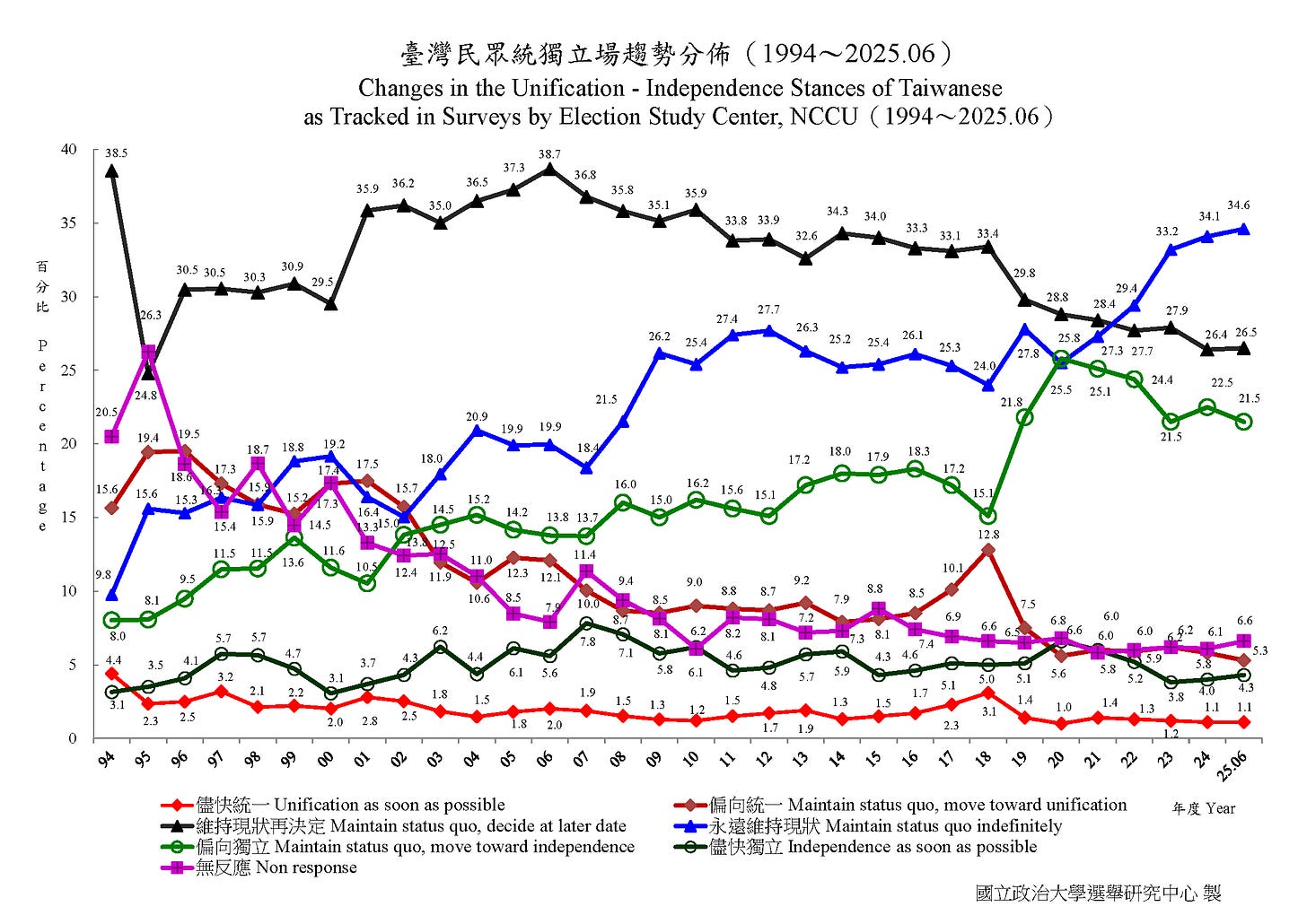 A graph of different colored lines

AI-generated content may be incorrect.