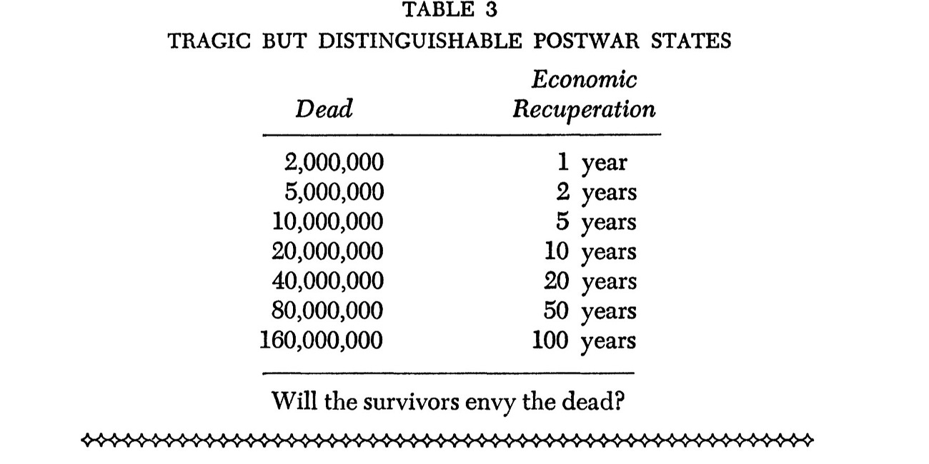 Will the survivors envy the dead?