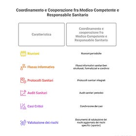Tutela sanitaria nel calcio professionistico - I ruoli chiave del medico competente e del responsabile sanitario: due facce della stessa medaglia