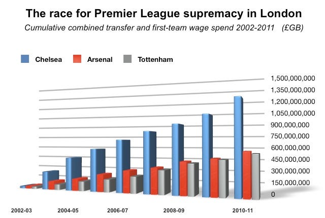 Combined T+W, cfc,afc,thfc