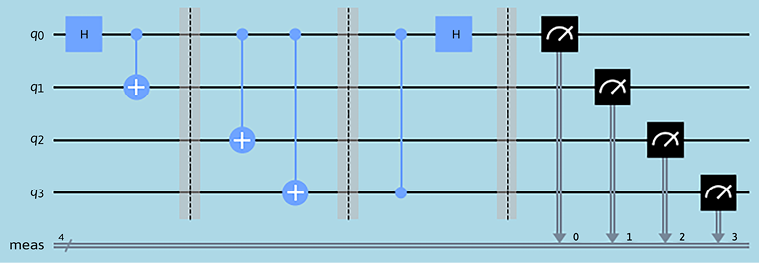 Figure 8.19: Rendered circuit with the custom style dictionary on matplotlib