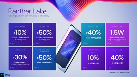Intel Panther Lake