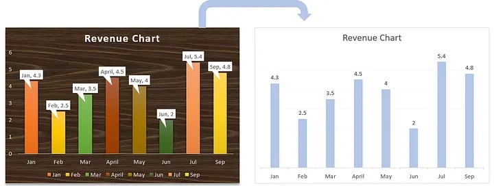 Data Visualization Chart Junk Data Visualization Chart Junk
