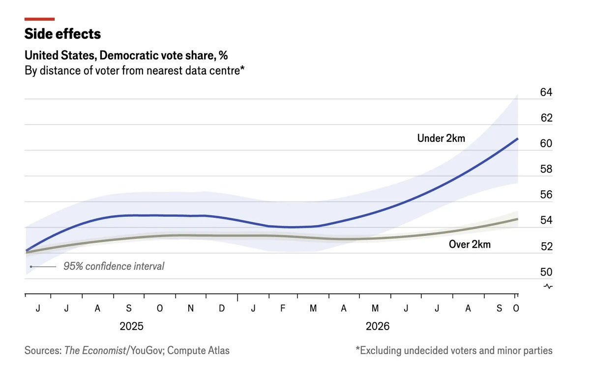 Line graph