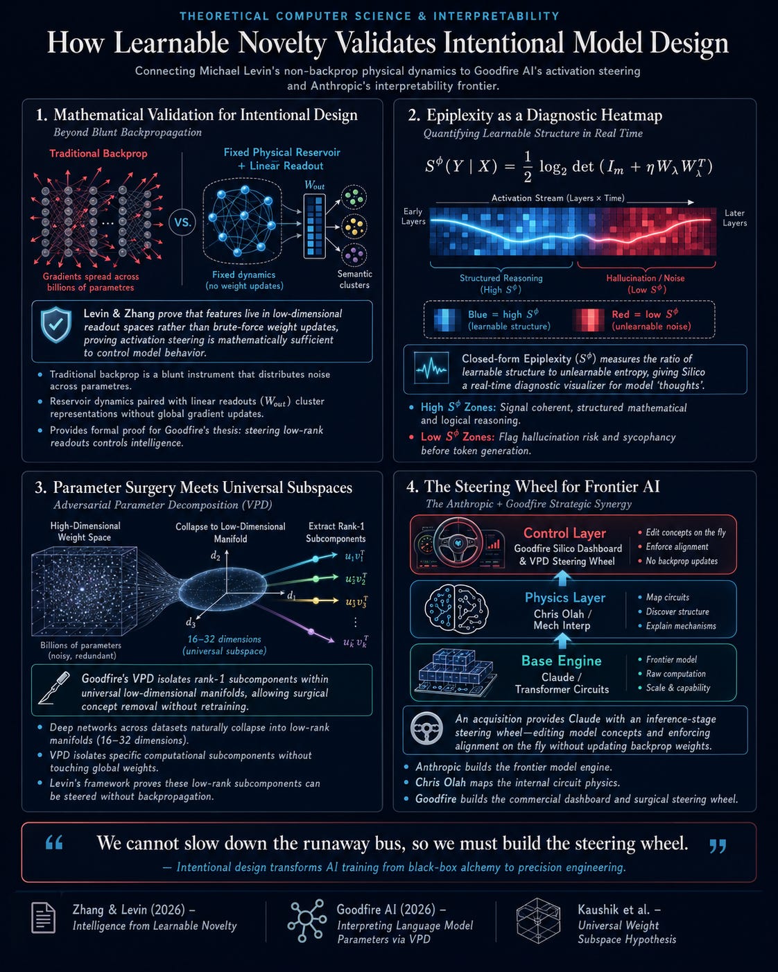 Non-Backprop Physical Computing and Geometric Universality