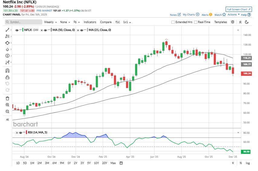 2 Reasons to Hit Pause on Netflix Stock Now