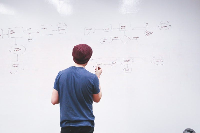 Mastering Backlog Refinement