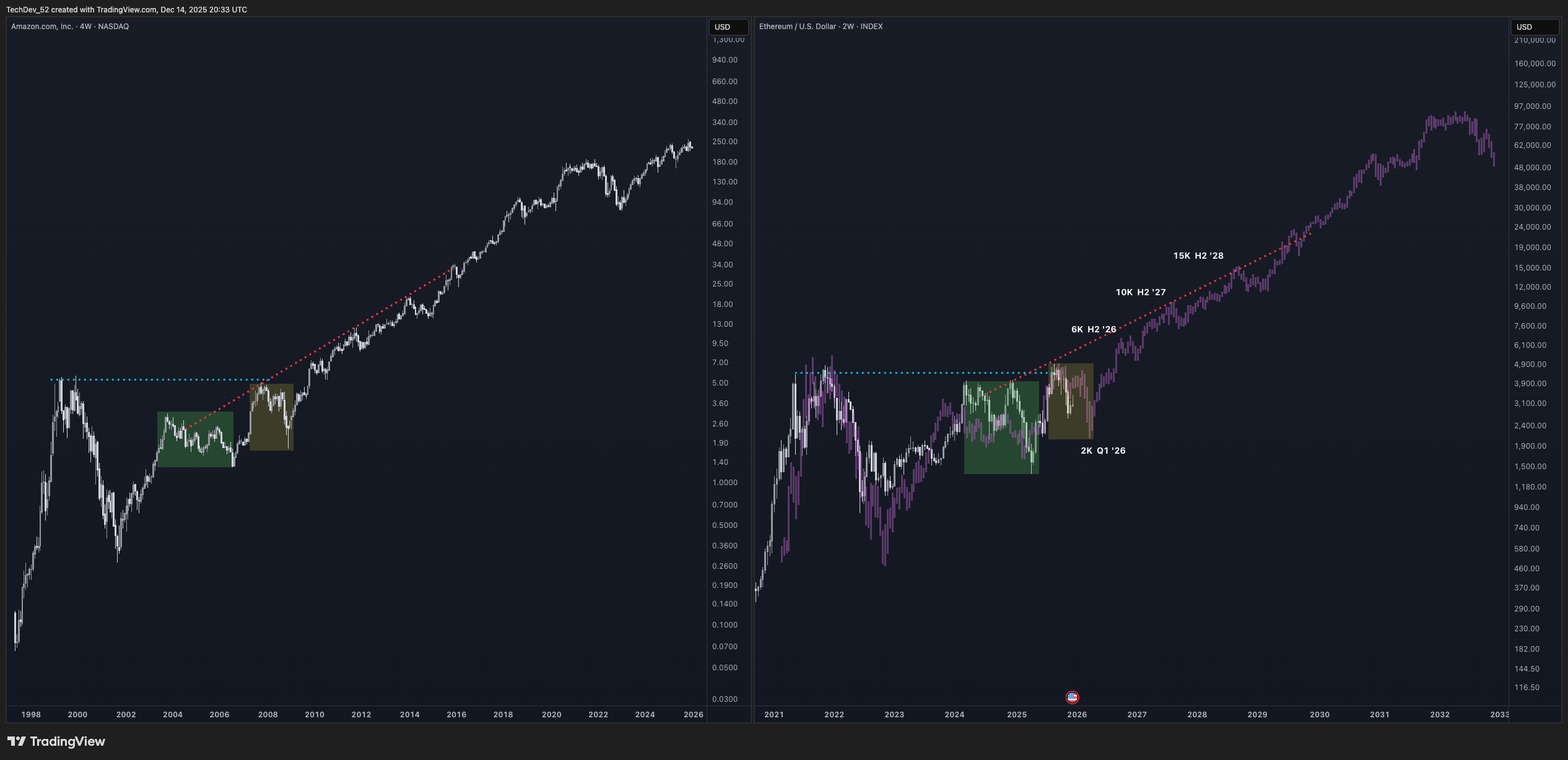 TechDev Newsletter - Market Update Issue #84