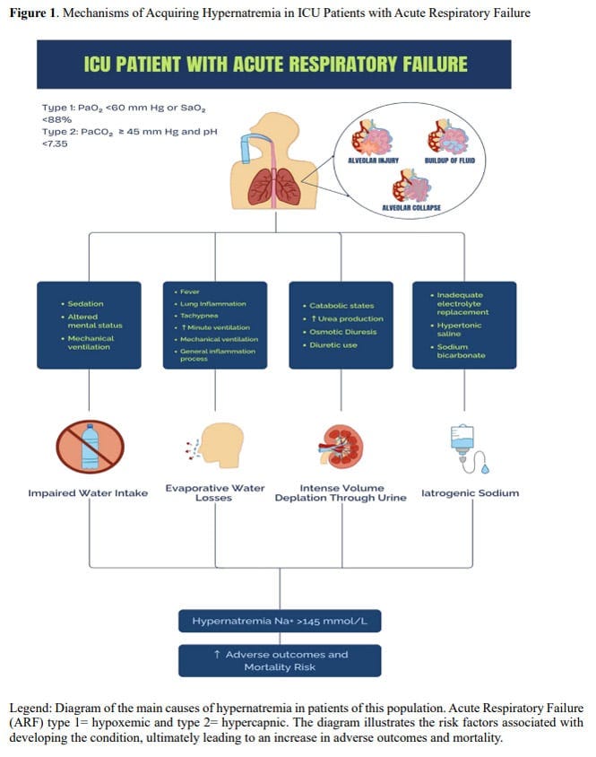 methods of acquiring hypernatremia methods of acquiring hypernatremia