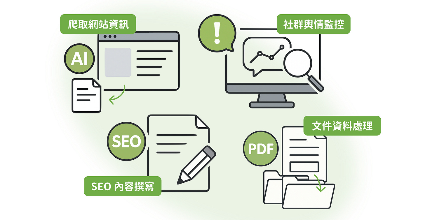 Gumloop 應用情境示意