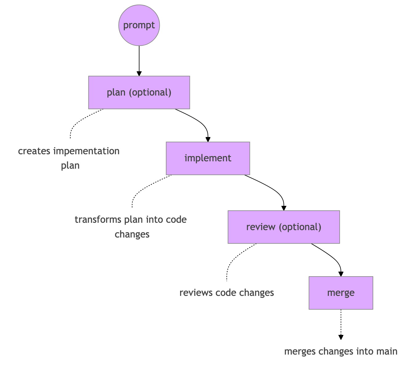 2026 gza data flow 2026 gza data flow