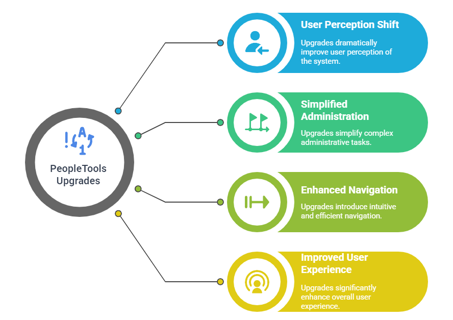 Peopletools Ico File PeopleTools 8.62: Dynamic Homepages & Smart UX Features