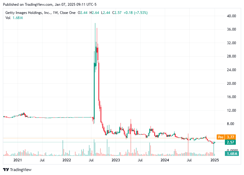 TradingView chart TradingView chart