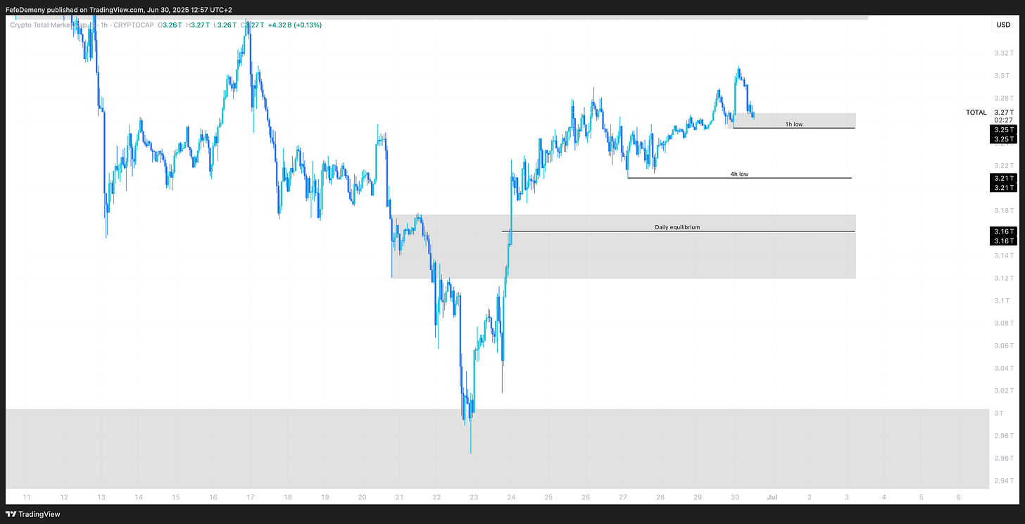 CRYPTOCAP:TOTAL Chart Image by FefeDemeny