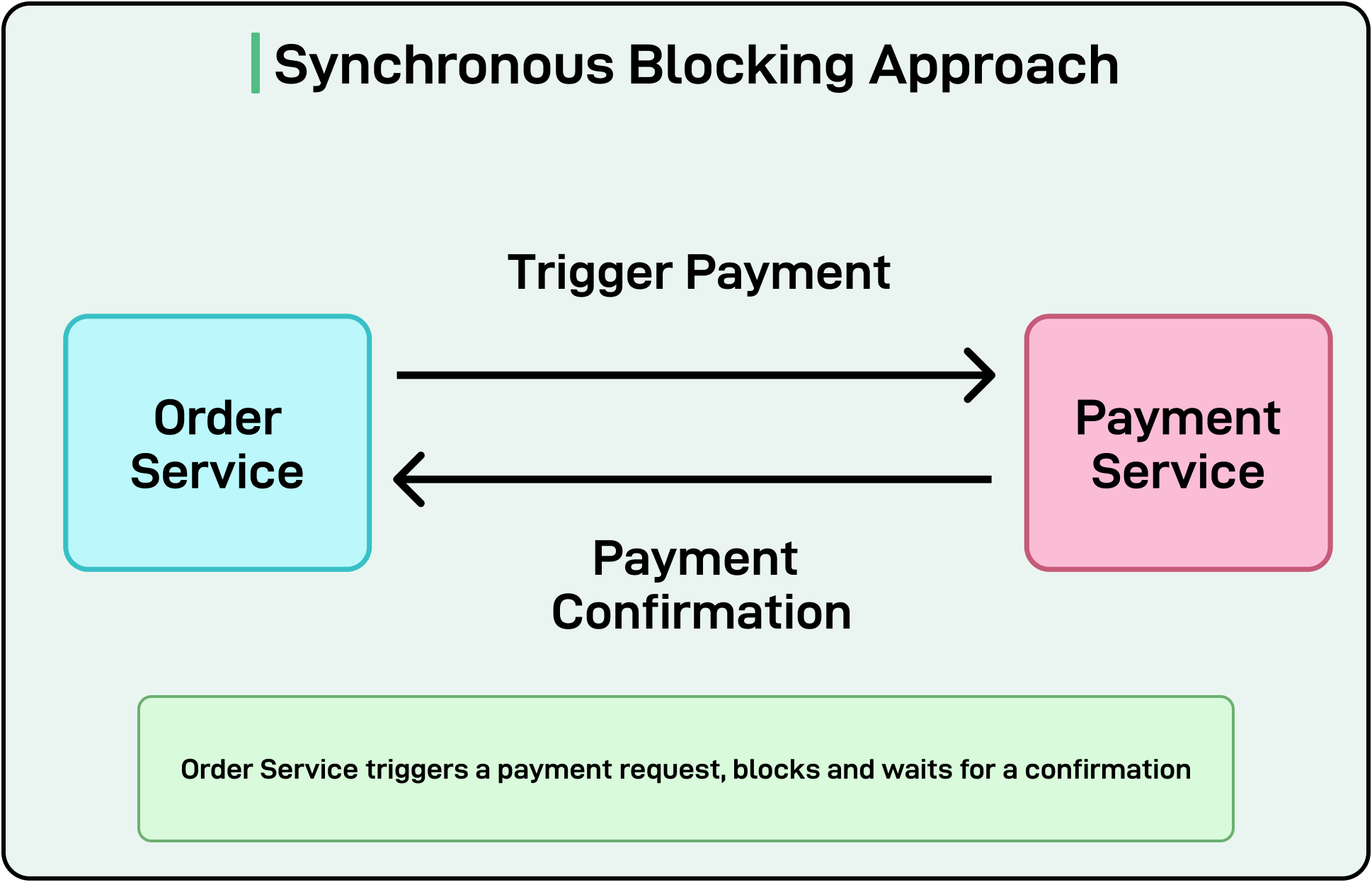 Mastering Data Consistency Across Microservices