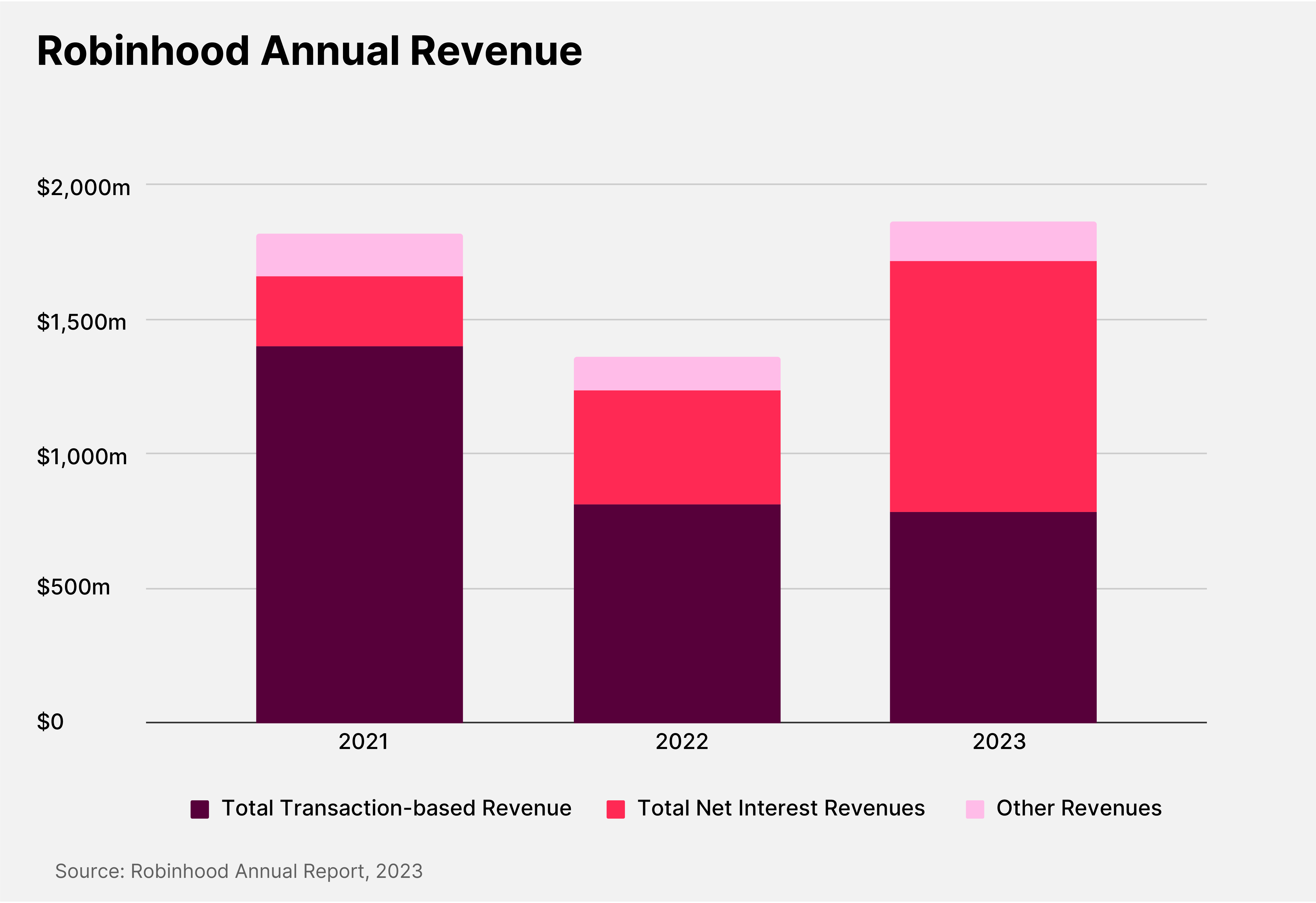 Can This Trading App Transcend? - by OPTO - Foresight