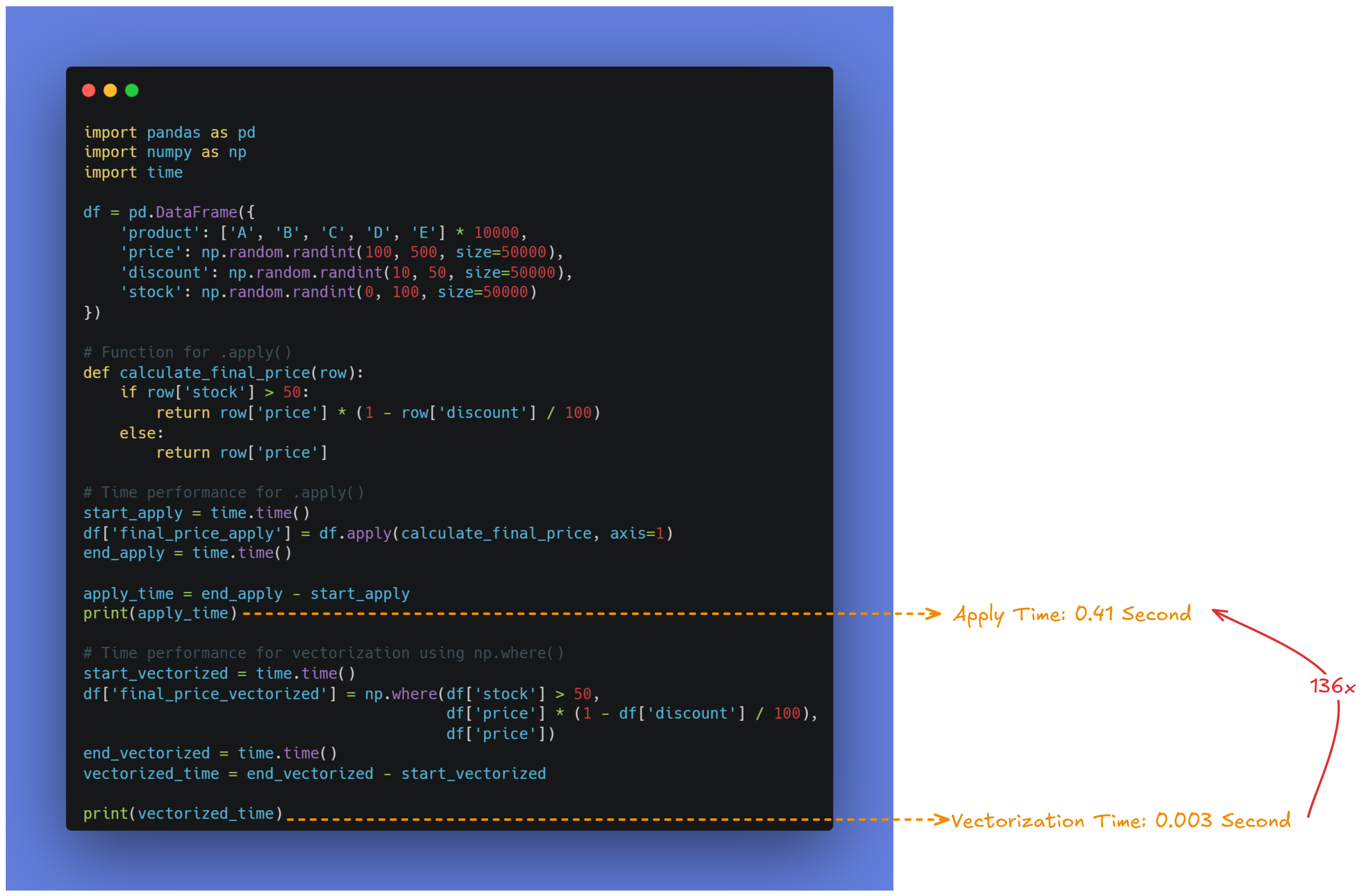 Speeding Up Pandas with .apply vs. Vectorization - NBD Lite #9