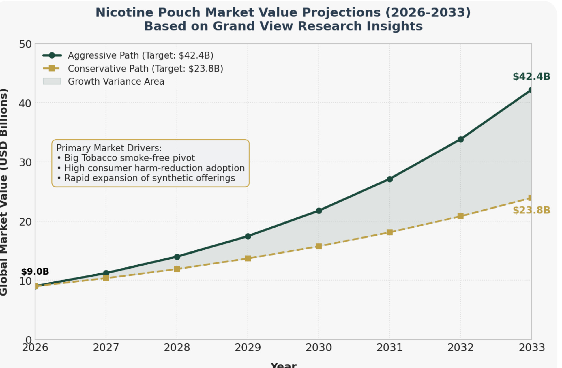 tobacco ban 2030 By governments of the West have mandated that they want to and nicotine products for public sale all the while spending billions of dollars on research to make synthetic Lawmakers have approved a sweeping