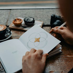 Guidepost Fourteen: The Power of Indirect Effort (Aka Episode 57)