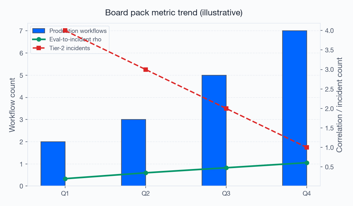 Figure 1: Five board KPI tiles Figure 1: Five board KPI tiles