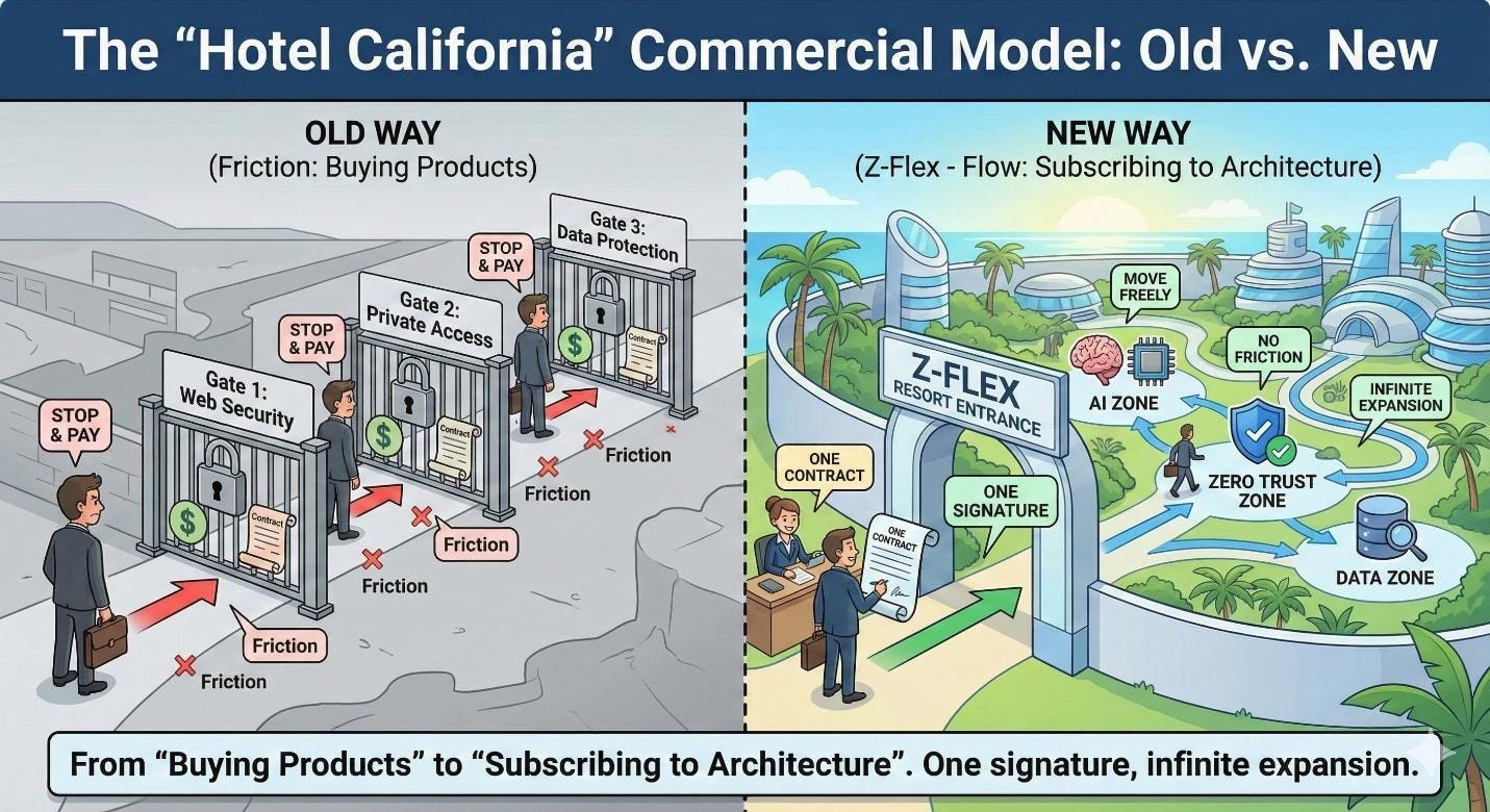 A diagram of a commercial model

AI-generated content may be incorrect.