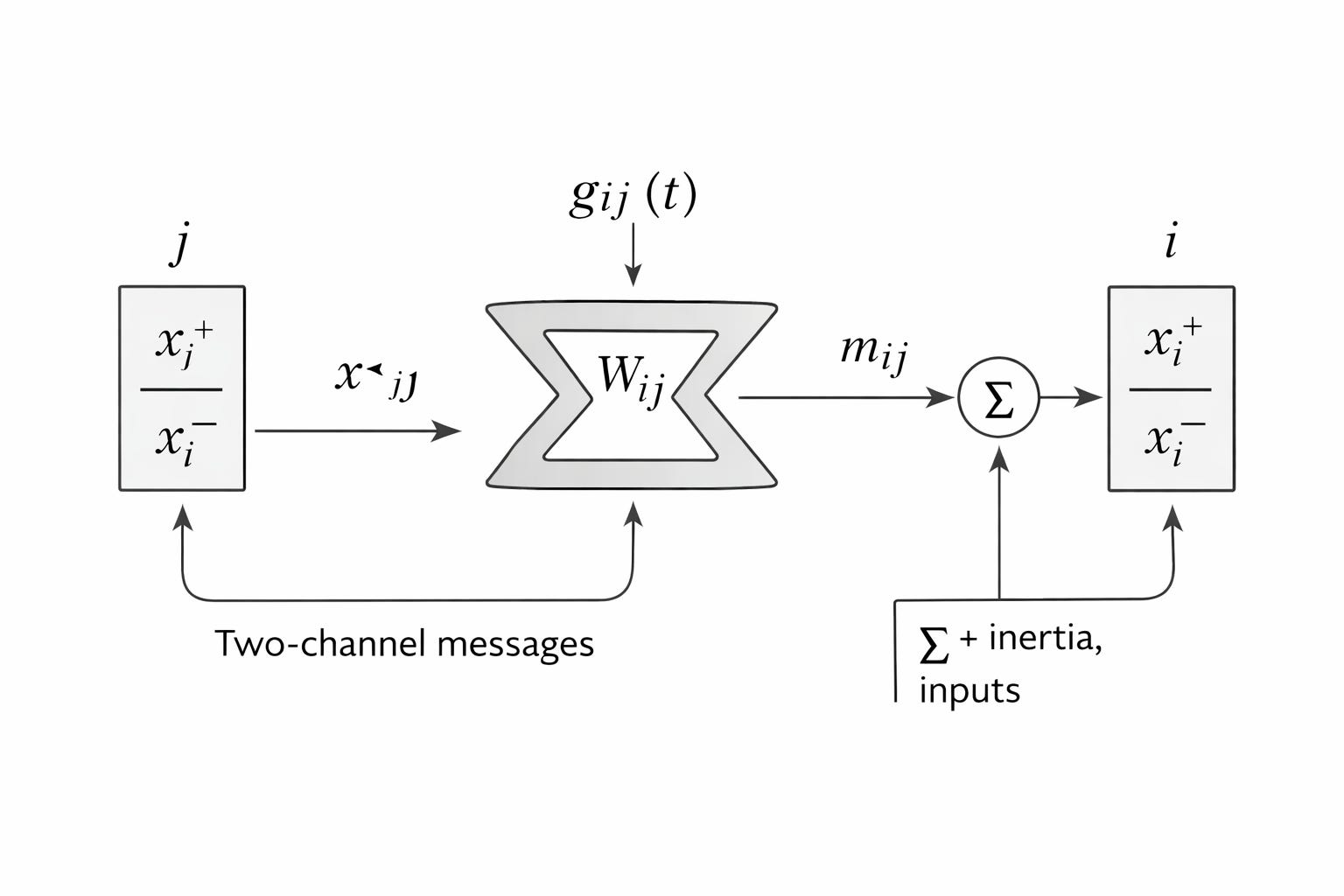 Chevron Process Control Network Notes on Chevron Networks - by Andre Kramer