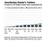  ZeroHedge on Biden's Oil-Sanction Screw Up