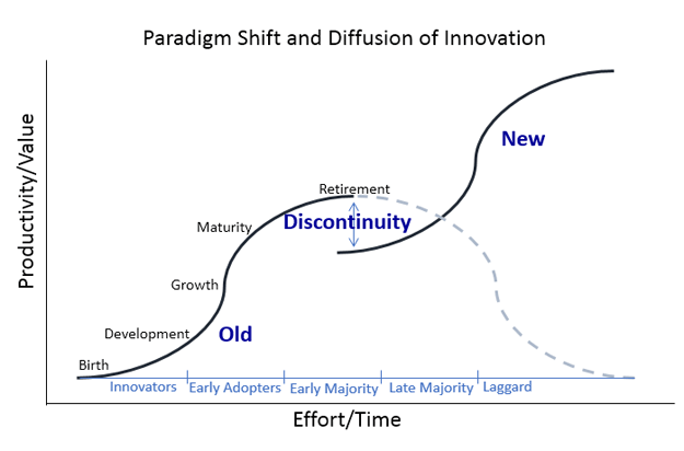 Riding The Third Wave With One-Hour Funding - Article | Equipment Finance  Advisor