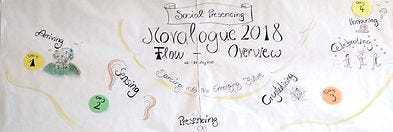 Movalogue flow - Seite 1.jpg Movalogue flow - Seite 1.jpg