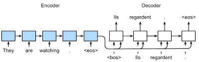 9.7. Sequence to Sequence Learning ...